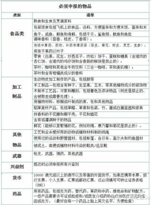 6.16申报物品.png